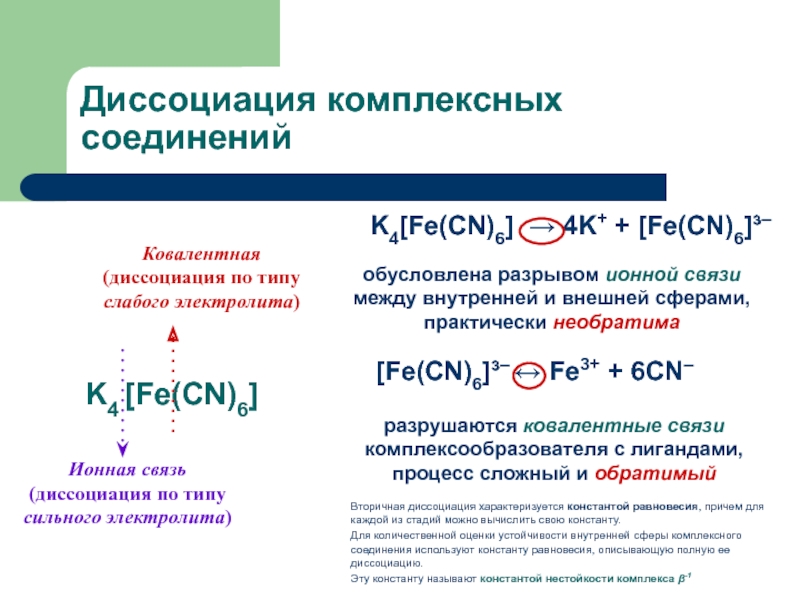 Координационная связь схема