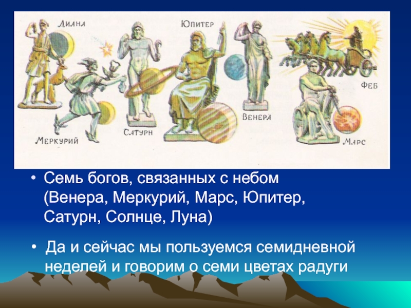 Названия планет из античной мифологии. Планеты и боги. Планеты божества. Боги планет солнечной системы. Названия богов планет.