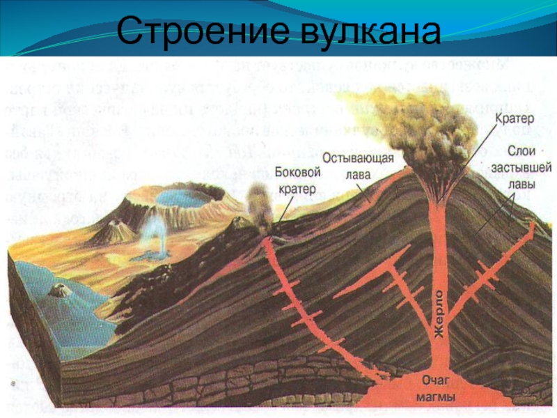 Вулкан в разрезе фото