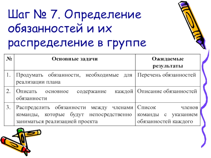 Определить семь. Обязанность это определение. Перечень обязанностей. Формы текстового описания социального проекта. Обязанности определение Обществознание.