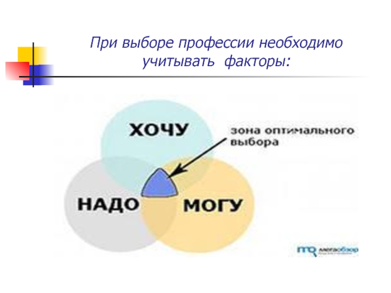 Хочу могу надо формула выбора профессии презентация