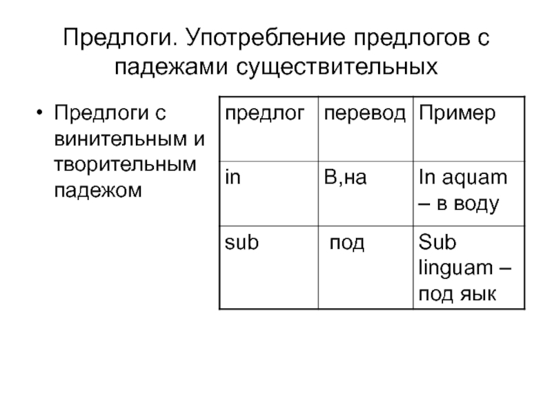 Какой предлог употребляется с творительным падежом