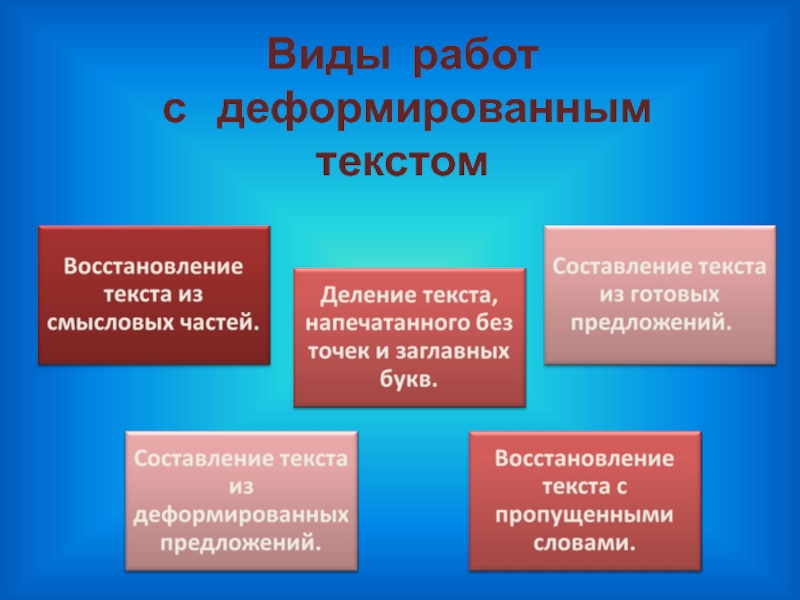 Работа с деформированным. Виды работы с текстом. Виды работ с деформированным текстом. Виды работ. Алгоритм работы с деформированным текстом.