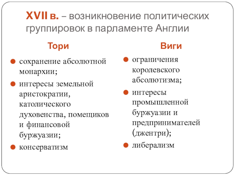 Политические партии великобритании презентация