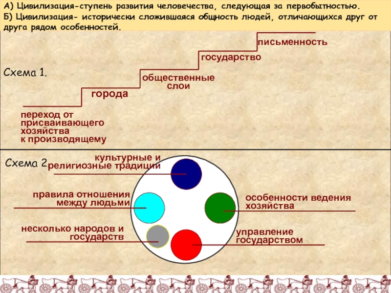 Цивилизационное развитие. Ступени цивилизации. Цивилизационные ступени развития. Цивилизационное развитие человечества. Следующая ступень развития человечества.