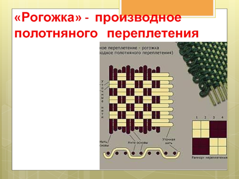 Полотняное переплетение из бумаги 5 класс