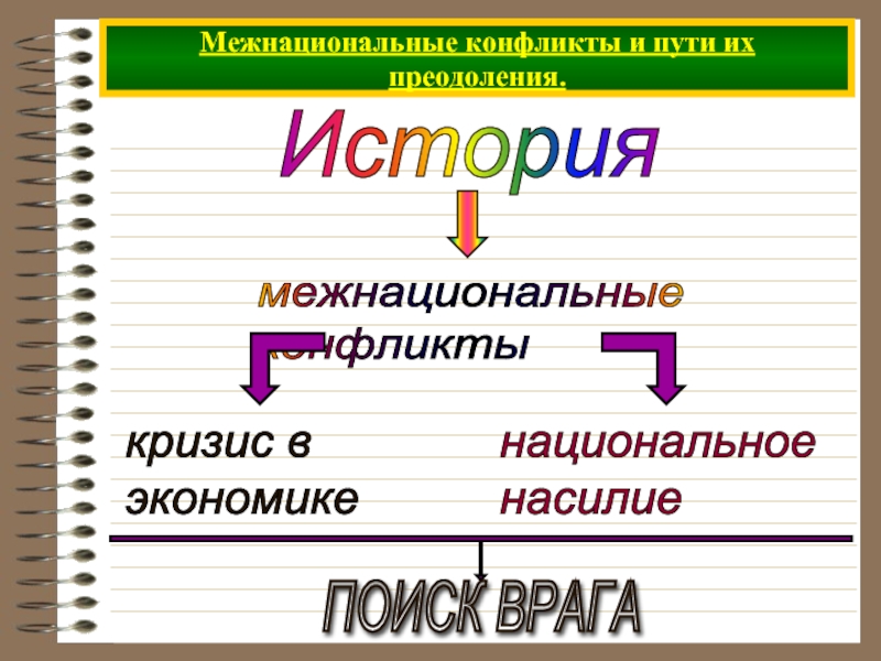 Нации и межнациональные отношения 8 класс обществознание презентация