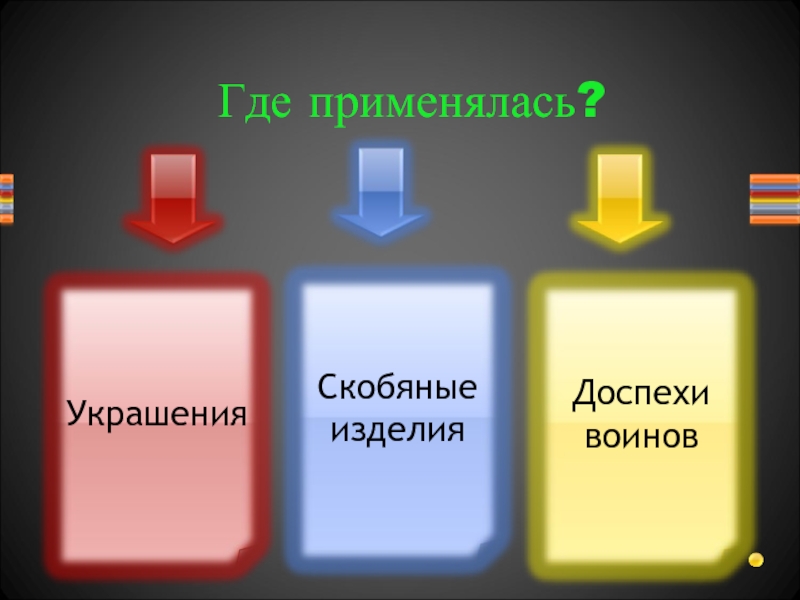 История возникновения проволоки. Где используется история.