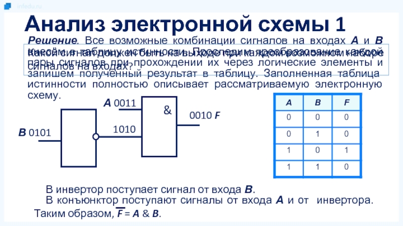 На входе логической схемы при f 1 возможна следующая комбинация сигналов а в с d