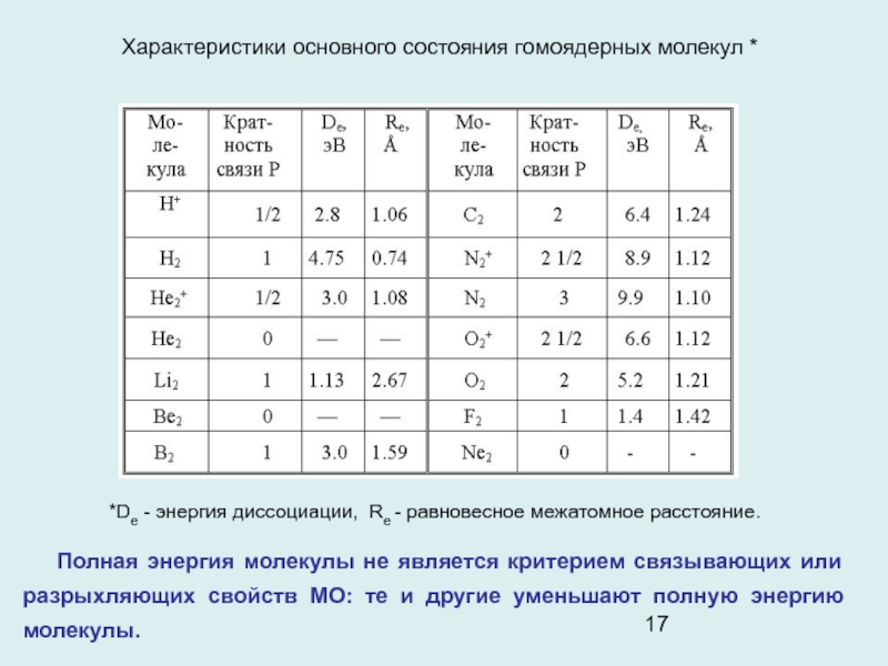 Энергия связи в молекуле. Таблица - энергия диссоциации связи(энергия связи). Энергия диссоциации молекул таблица. Энергия диссоциации молекулы. Рассчитать энергию диссоциации молекулы.