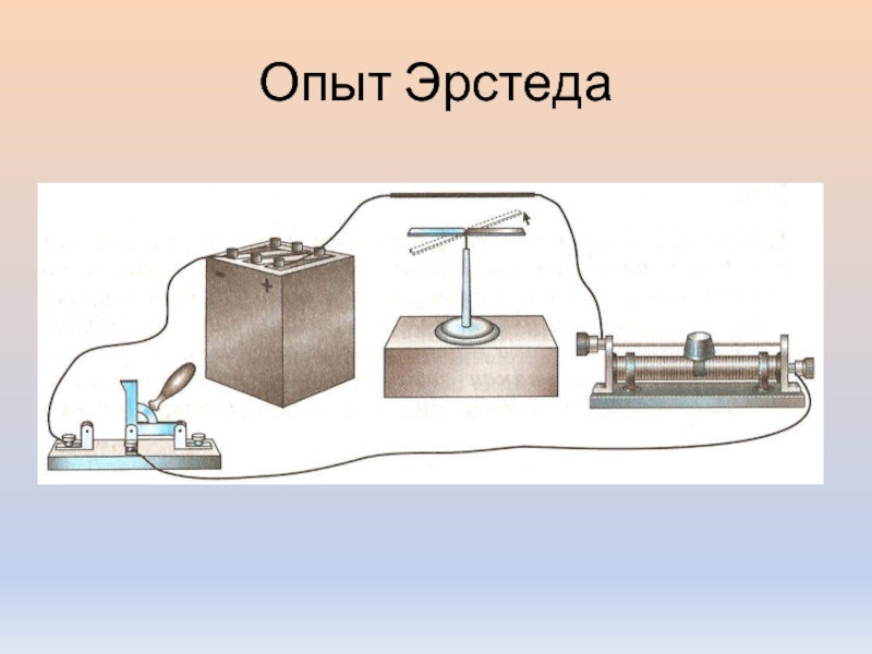 На рисунке изображена схема опыта эрстеда при пропускании электрического тока через линейный