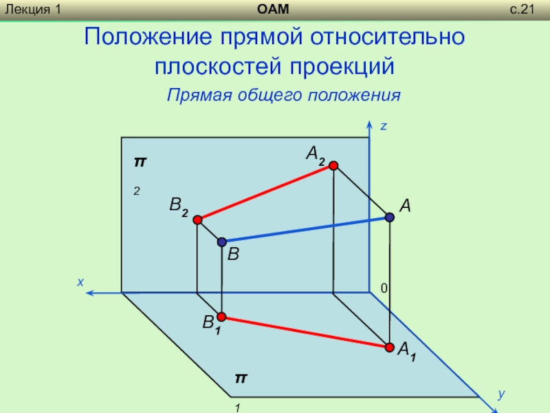 Как называют изображение предмета полученное на фронтальной плоскости проекции