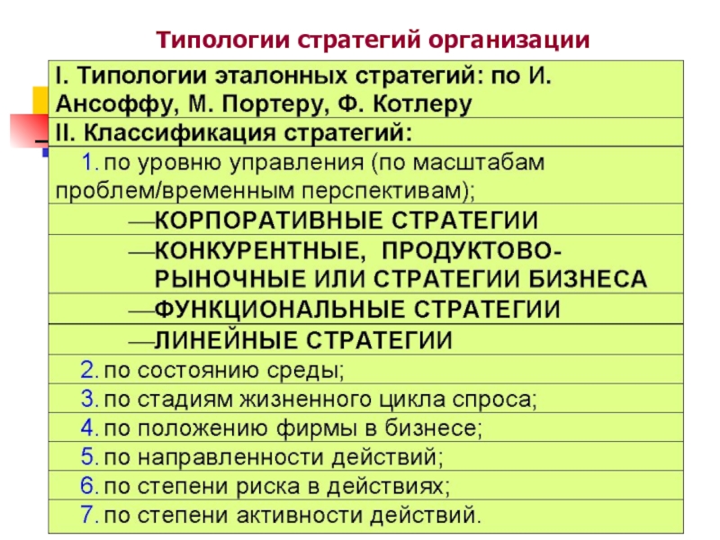 Типология менеджмента презентация