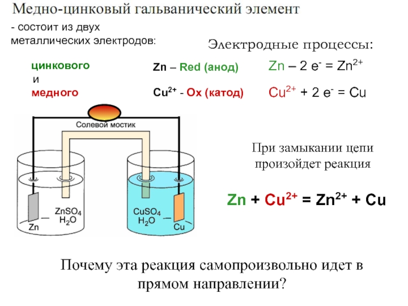 Схема гальванического элемента как составить