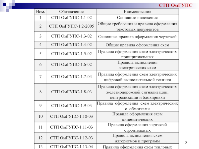 Омгупс презентация диплома