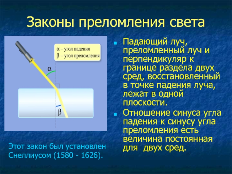 Синус угла падения равен. Преломление света. Закон преломления света. Коэффициент преломления света. Закон преломления лучей.