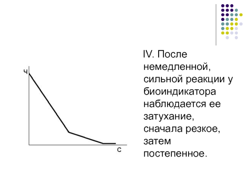 Сильная реакция. Постепенное затухание. Затухание реакции. Типы чувствительности биоиндикаторов в зависимости от. Чувствительный Тип биоиндикаторов.