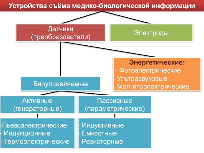 Датчики медико-биологической информации.