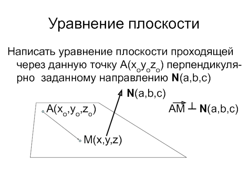 Уравнение плоскостиНаписать уравнение плоскости проходящей через данную точку А(хoуozo) перпендикуля-рно заданному направлению N(a,b,c)