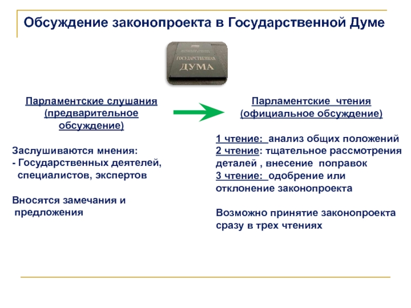 Рассмотрение проектов федеральных законов в государственной думе