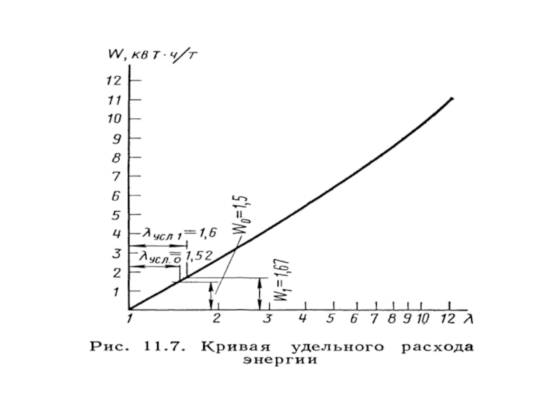 Функциональная схема сар