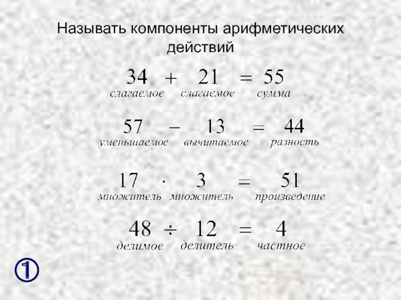 Презентация компоненты арифметических действий