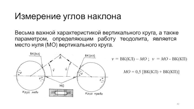 Вертикальная окружность