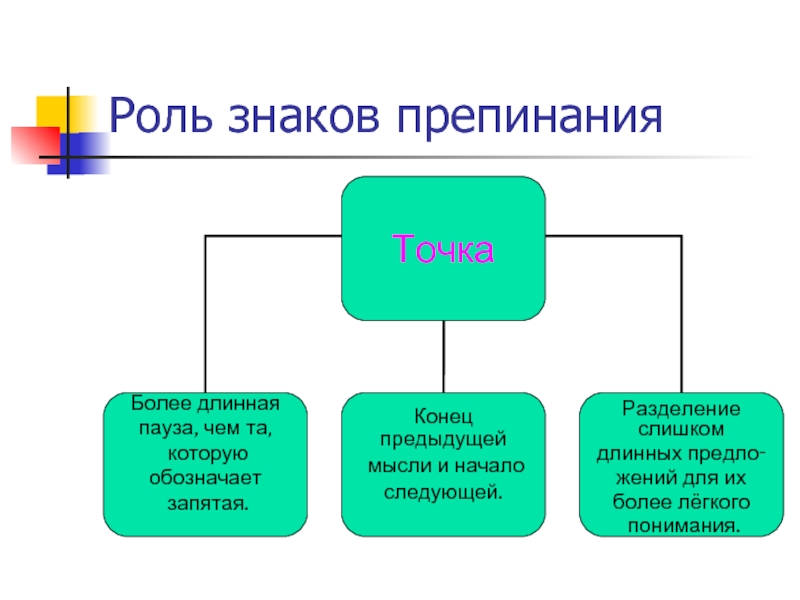 История русской пунктуации проект