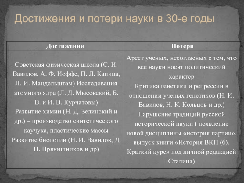 Культура в 20 30 годы 20 века презентация