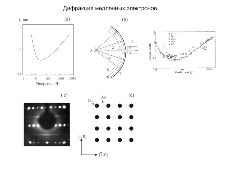 Дифракция электронов