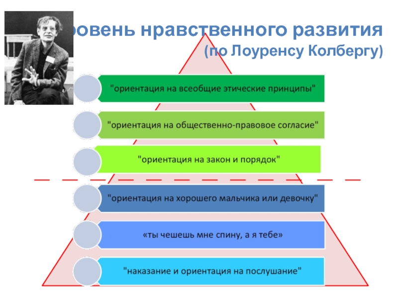 Презентация ростки нравственного опыта поведения 4 класс орксэ шемшурина