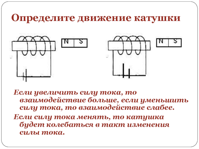 Как взаимодействуют 2 катушки с током рисунок 11