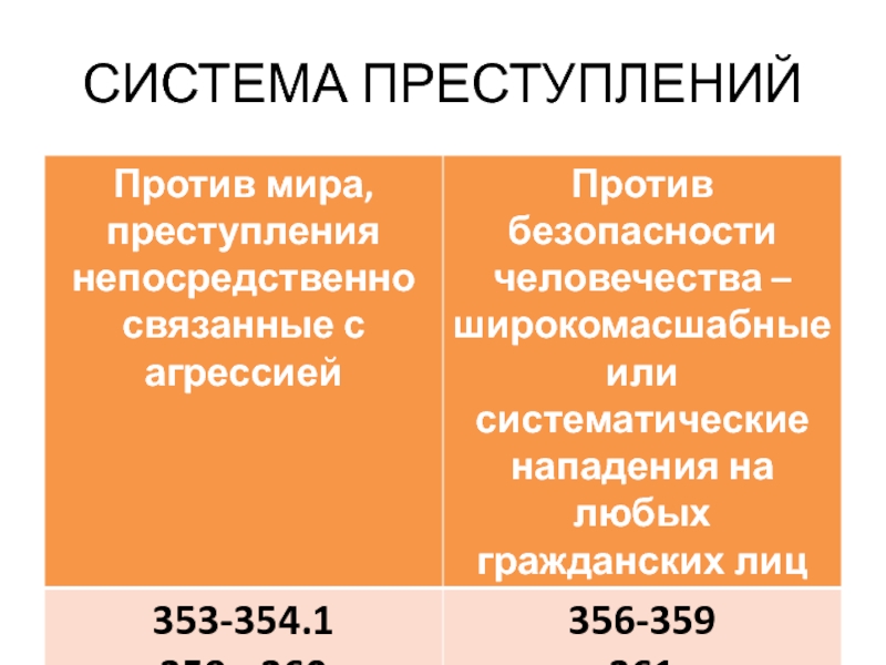 Система преступлений. Преступления против мира и безопасности человечества. Система преступлений против мира и безопасности человечества. Преступления против мира и безопасности человечества понятие. Классификация преступлений против мира и безопасности человечества.