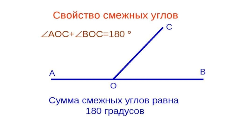 1 смежные углы свойство смежных углов. Свойства смежных углов. Теорема о смежных углах.