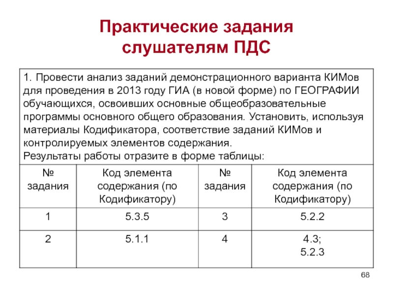 Программы дополнительного сервиса