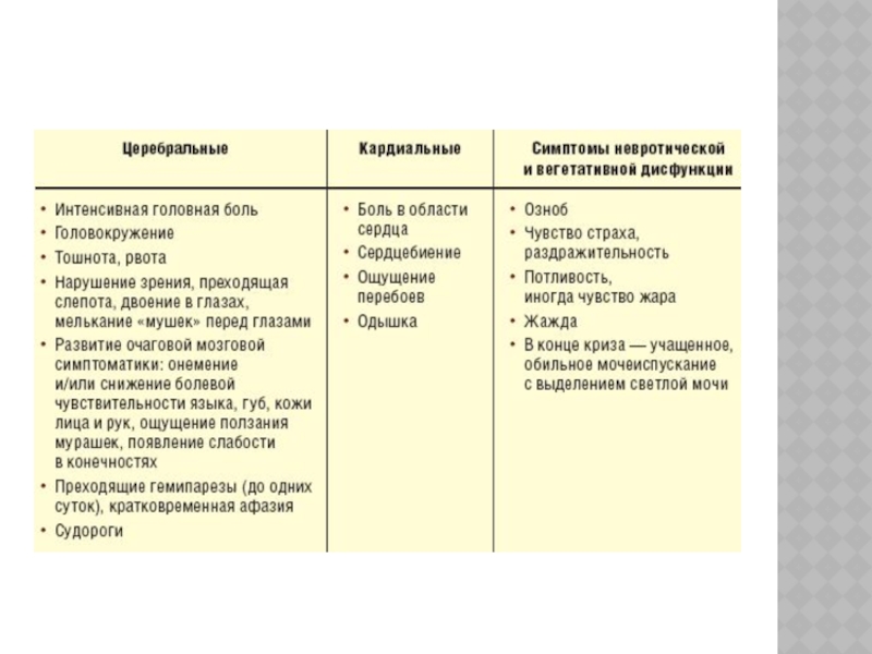 План сестринских вмешательств при гипертонической болезни с мотивацией