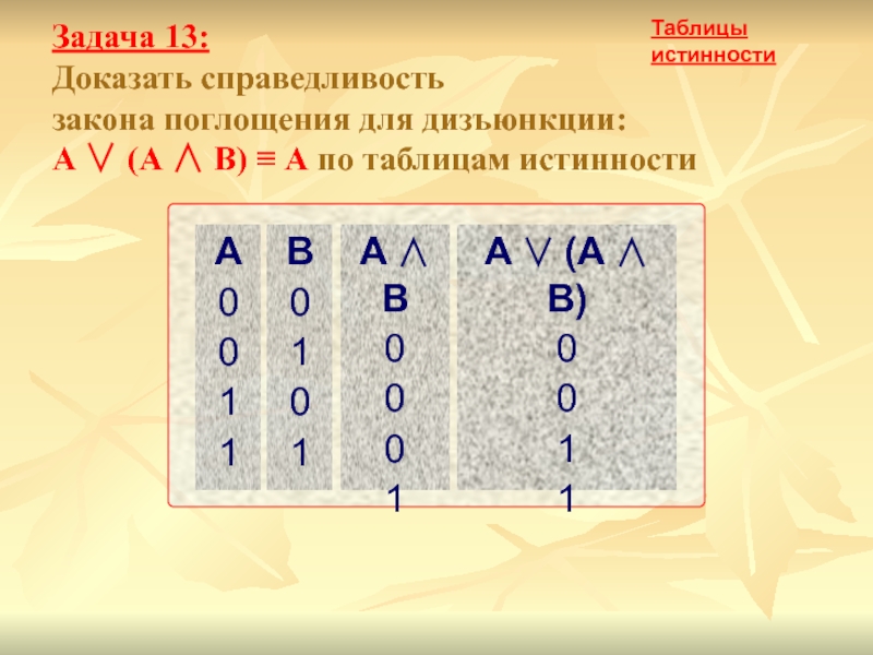 Доказательство закона. Закон поглощения доказательство.