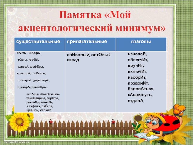 Памятка 5. Акцентологический минимум. Акцентологический минимум с ударениями. Акцентологический минимум памятка. Акцентологический минимум современного студента.