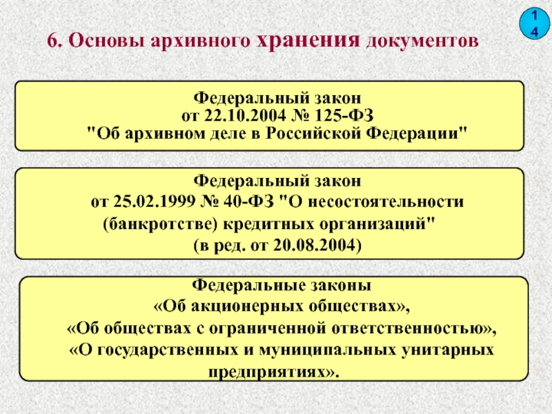 Составление схемы управления архивным делом