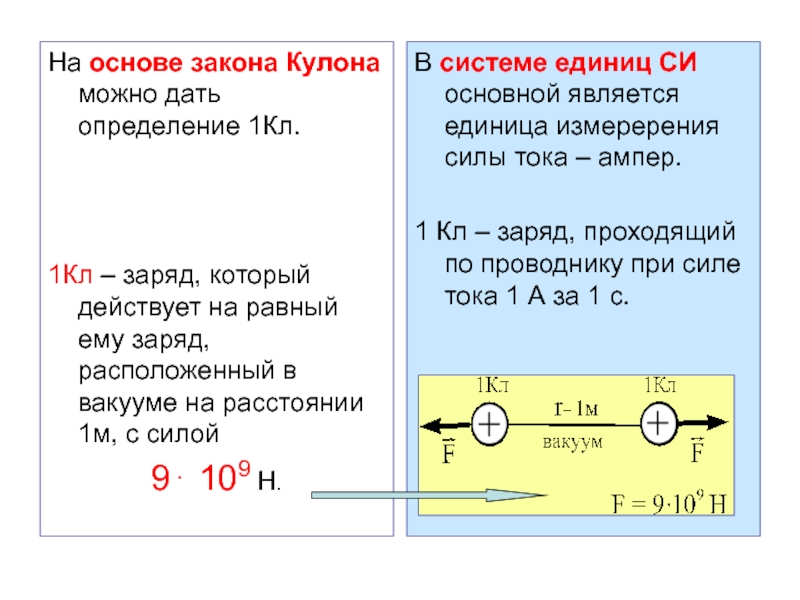 Положительные заряды находятся в вакууме