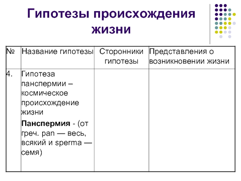 Гипотезы возникновения жизни на земле. Гипотезы происхождения земли таблица. Задания по теме гипотезы происхождения жизни 9 класс. Анализ и оценка различных гипотез происхождения жизни таблица. Гипотезы возникновения жизни таблица.