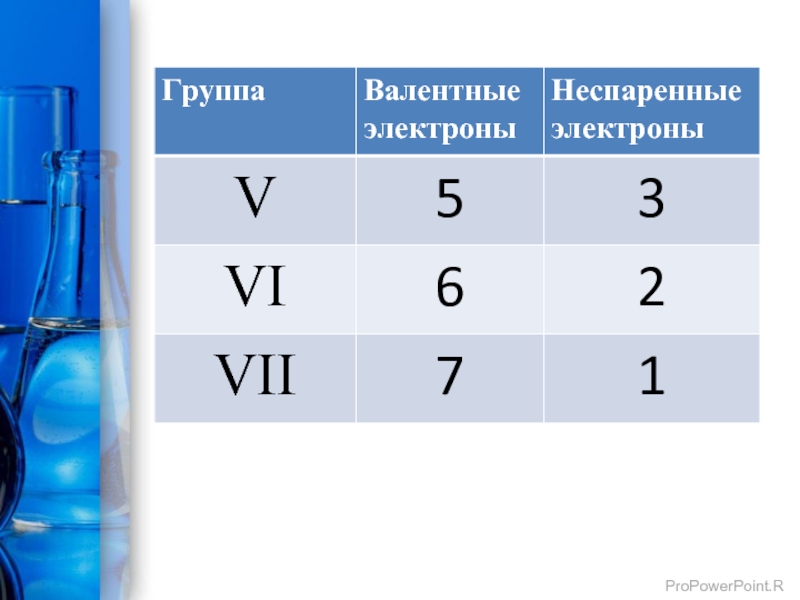 Количество валентных электронов. Валентные электроны это. Валентные и неспаренные электроны. Какие элементы имеют неспаренные электроны. Ковалентгные электроны.