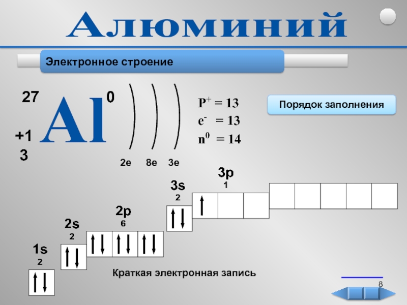 Схема электронного строения p