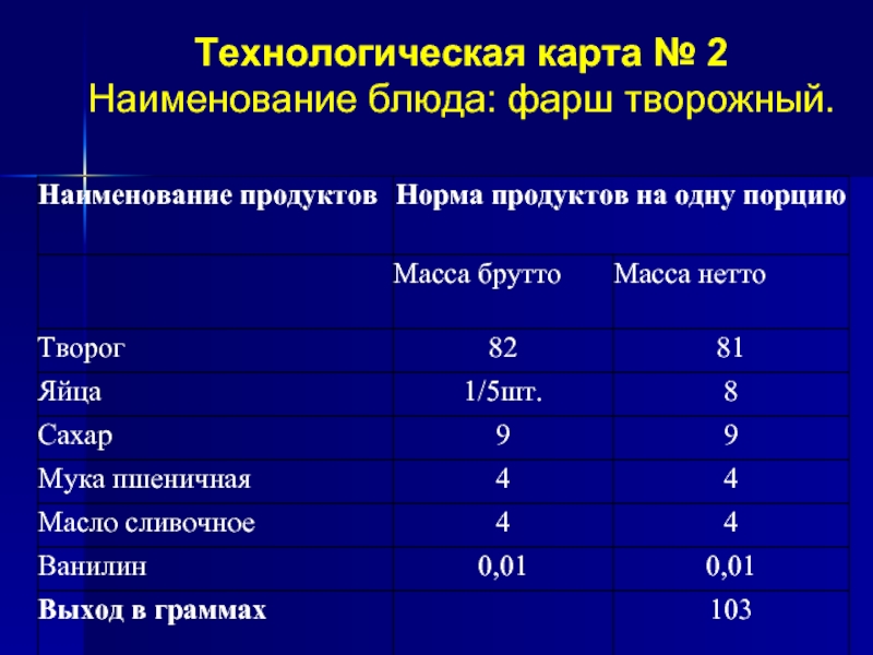 Ватрушка с творогом технологическая карта