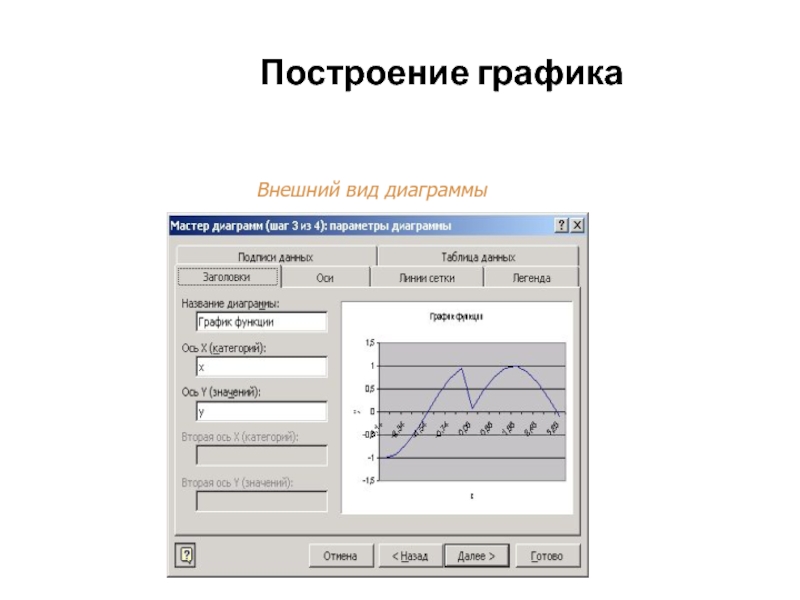 Какой тип диаграммы следует выбирать для построения графика математической функции