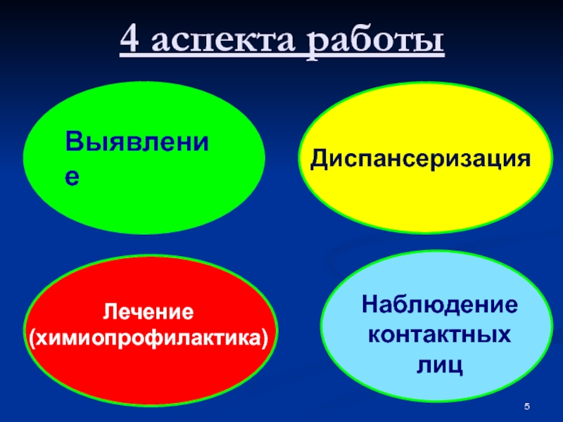 Наблюдение контактных. Аспект 4. 4 Аспекта счастья.