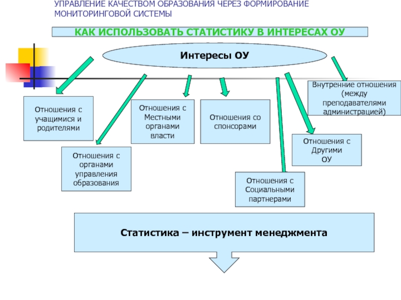 Управление качеством образования презентация