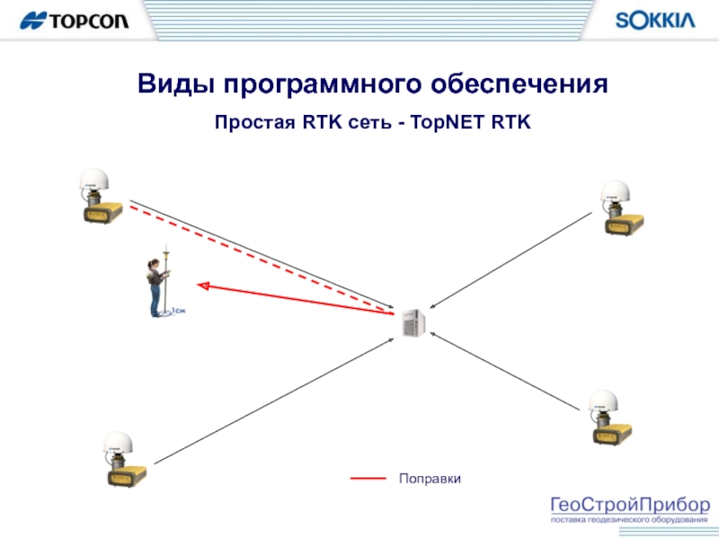 Карта ртк станций