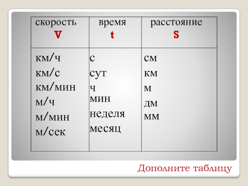 25 км мин м с. Таблица СКМ.