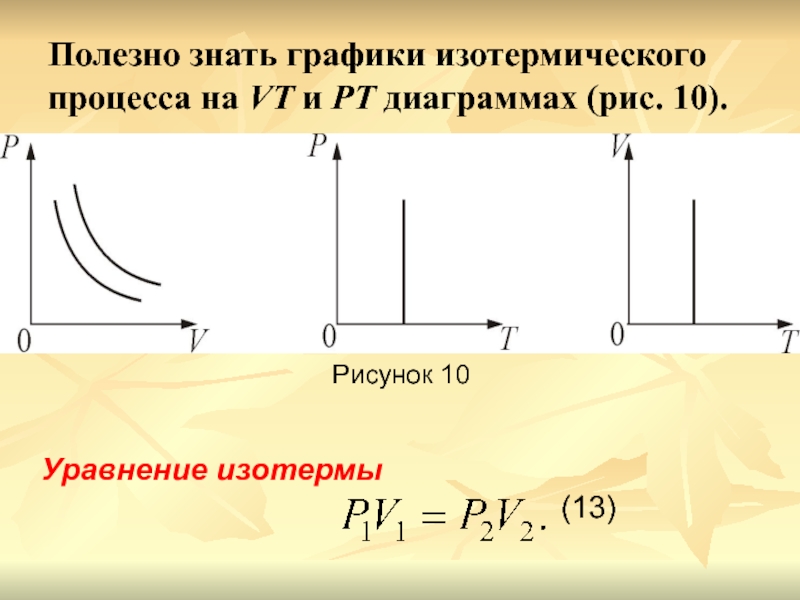 Какой график из приведенных на рисунке описывает изотермический процесс